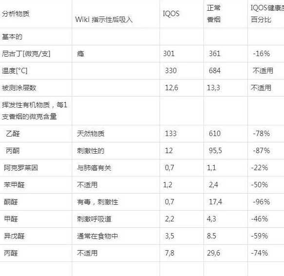 瑞士机构发布IQOS电子烟对比普通香烟危害报告