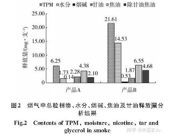 悦刻和iqos哪个健康？