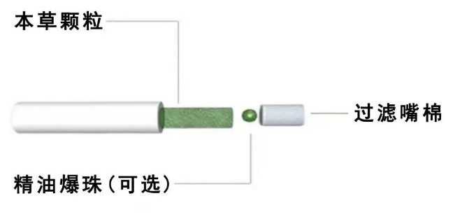 汉方本草：首创两段式无胶挂壁香弹！极简真功夫·还原本草香！