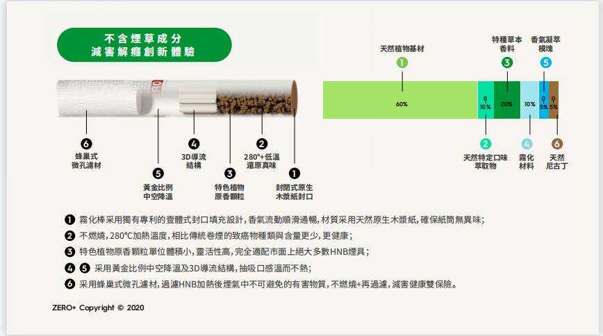徕米ZERO内部结构拆解和口味初探