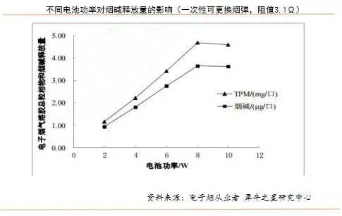 解读IQOS与JUUL（U盘电子烟）的兴盛以及未来电子烟各明细品类发展方向！