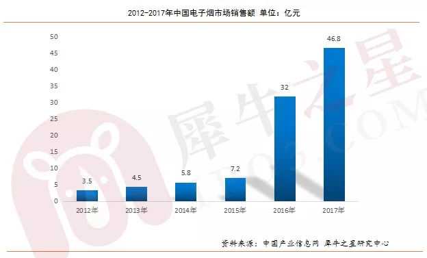 解读IQOS与JUUL（U盘电子烟）的兴盛以及未来电子烟各明细品类发展方向！