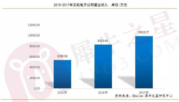 解读IQOS与JUUL（U盘电子烟）的兴盛以及未来电子烟各明细品类发展方向！