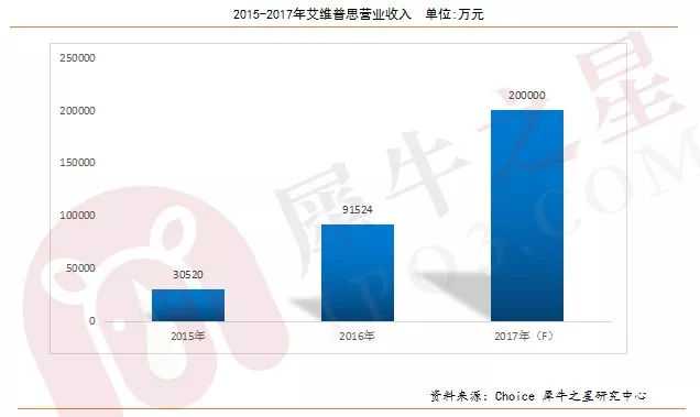 解读IQOS与JUUL（U盘电子烟）的兴盛以及未来电子烟各明细品类发展方向！