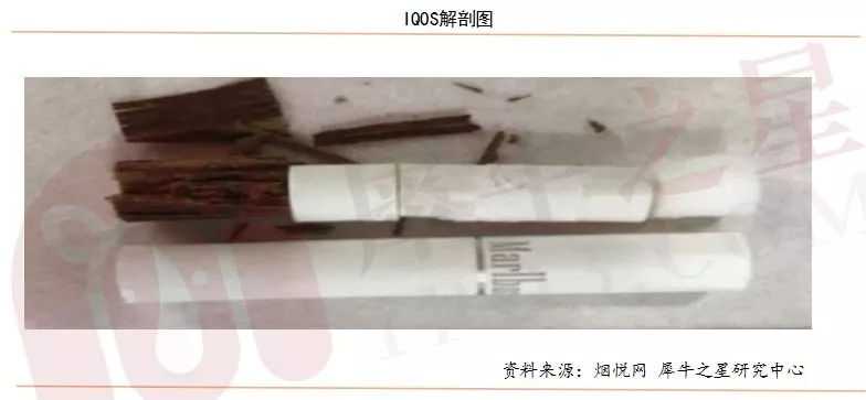 解读IQOS与JUUL（U盘电子烟）的兴盛以及未来电子烟各明细品类发展方向！