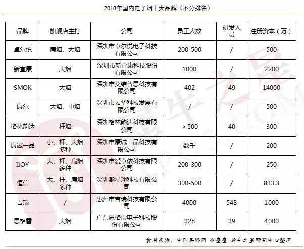 解读IQOS与JUUL（U盘电子烟）的兴盛以及未来电子烟各明细品类发展方向！