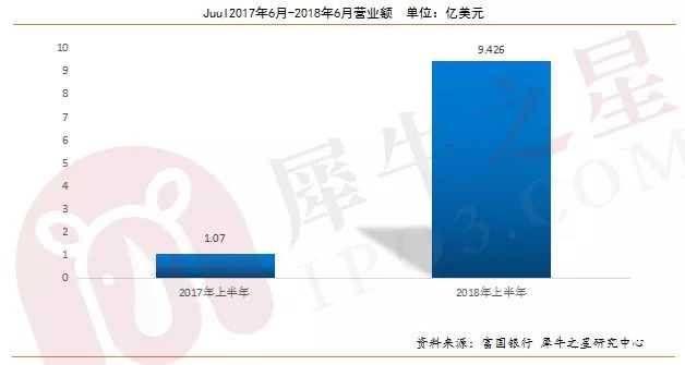 解读IQOS与JUUL（U盘电子烟）的兴盛以及未来电子烟各明细品类发展方向！