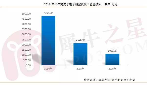 解读IQOS与JUUL（U盘电子烟）的兴盛以及未来电子烟各明细品类发展方向！