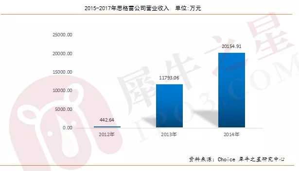 解读IQOS与JUUL（U盘电子烟）的兴盛以及未来电子烟各明细品类发展方向！