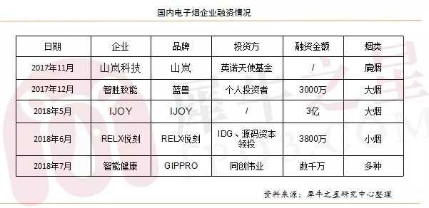 解读IQOS与JUUL（U盘电子烟）的兴盛以及未来电子烟各明细品类发展方向！