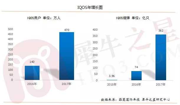 解读IQOS与JUUL（U盘电子烟）的兴盛以及未来电子烟各明细品类发展方向！