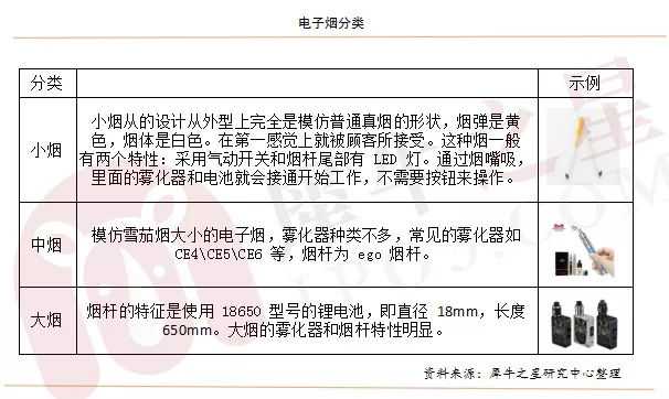 解读IQOS与JUUL（U盘电子烟）的兴盛以及未来电子烟各明细品类发展方向！