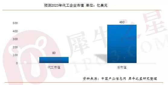 解读IQOS与JUUL（U盘电子烟）的兴盛以及未来电子烟各明细品类发展方向！