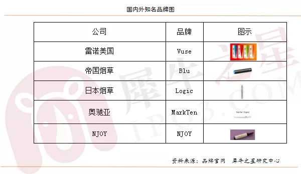 解读IQOS与JUUL（U盘电子烟）的兴盛以及未来电子烟各明细品类发展方向！