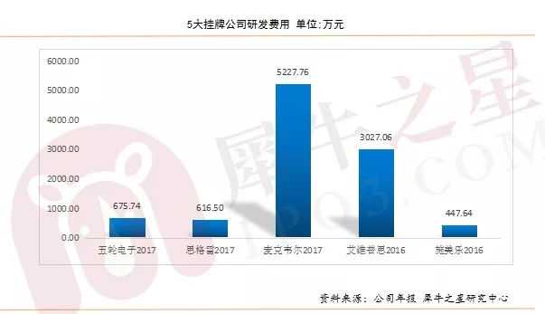解读IQOS与JUUL（U盘电子烟）的兴盛以及未来电子烟各明细品类发展方向！
