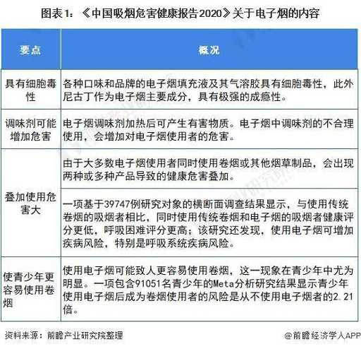 2021年中国电子烟行业市场分析，监管政策将进一步规范行业发展