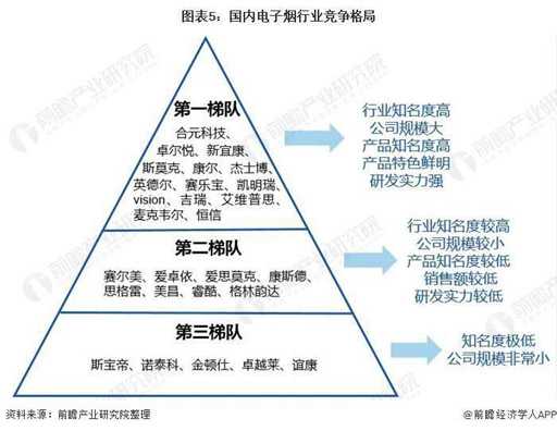 2021年中国电子烟行业市场分析，监管政策将进一步规范行业发展