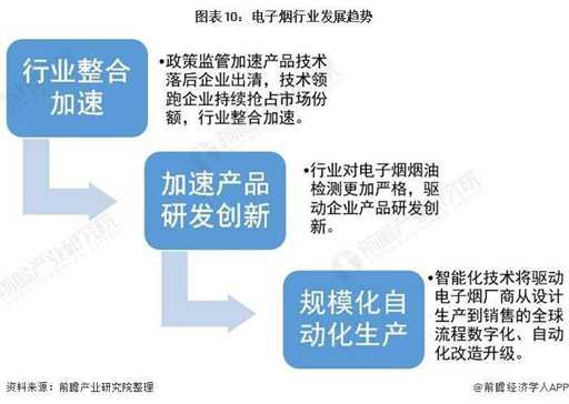 2021年中国电子烟行业市场分析，监管政策将进一步规范行业发展