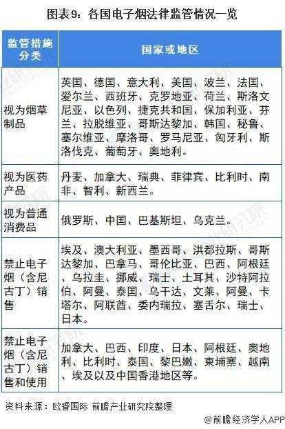 2021年中国电子烟行业市场分析，监管政策将进一步规范行业发展
