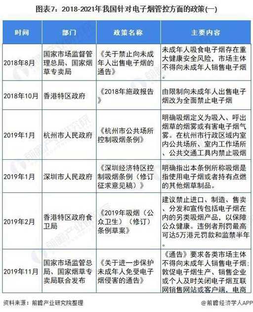 2021年中国电子烟行业市场分析，监管政策将进一步规范行业发展