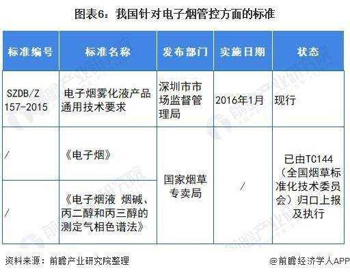 2021年中国电子烟行业市场分析，监管政策将进一步规范行业发展