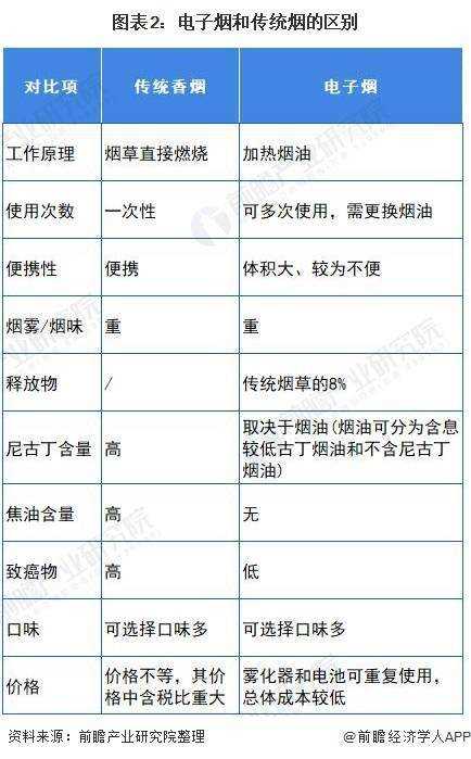 2021年中国电子烟行业市场分析，监管政策将进一步规范行业发展