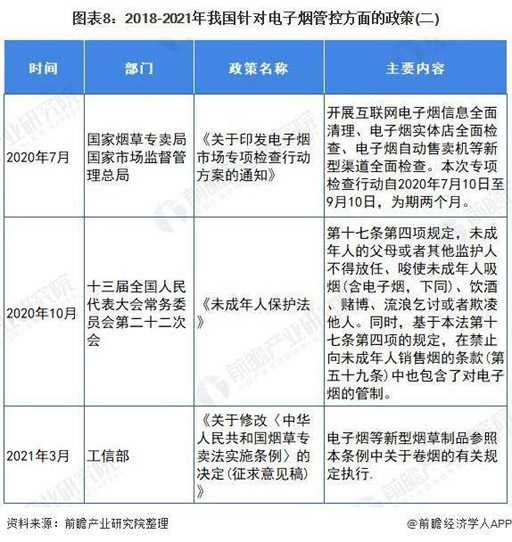 2021年中国电子烟行业市场分析，监管政策将进一步规范行业发展
