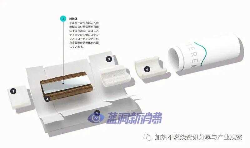 IQOS ILUMA系列加热不燃烧设备的使用及TEREA系列烟弹口味的全面解说