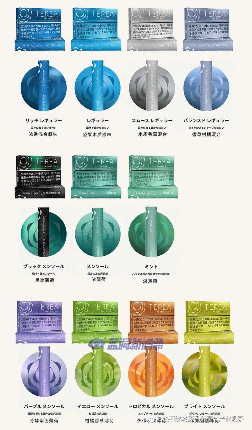 IQOS ILUMA系列加热不燃烧设备的使用及TEREA系列烟弹口味的全面解说