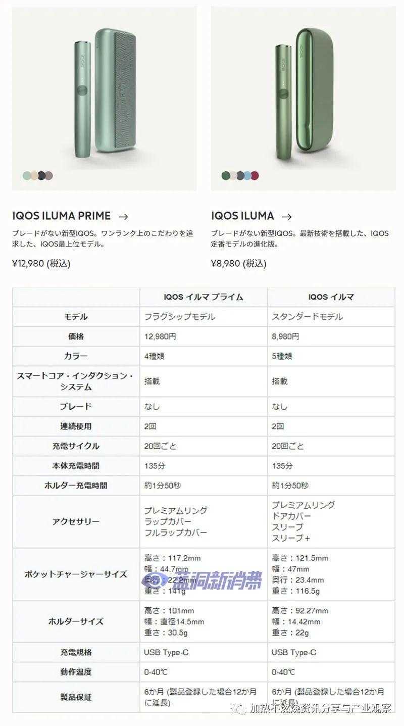 IQOS ILUMA系列加热不燃烧设备的使用及TEREA系列烟弹口味的全面解说