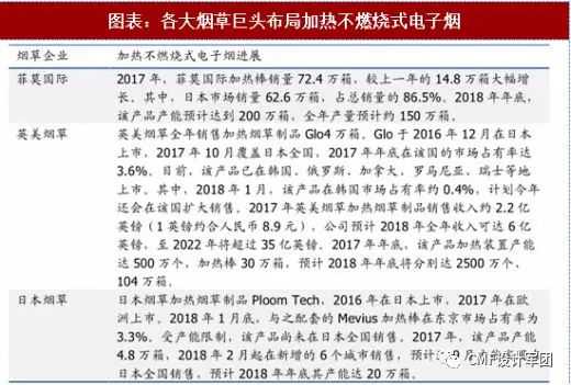 日本为加热不燃烧最大市场，中烟有望成国内加热不燃烧龙头
