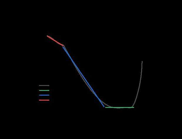 加热不燃烧(HNB)烟弹不同工艺再造烟叶干燥动力学研究