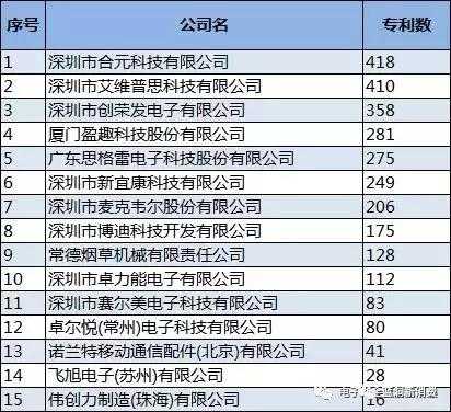 IQOS批量起诉深圳电子烟厂商，国内多项核心专利大揭秘