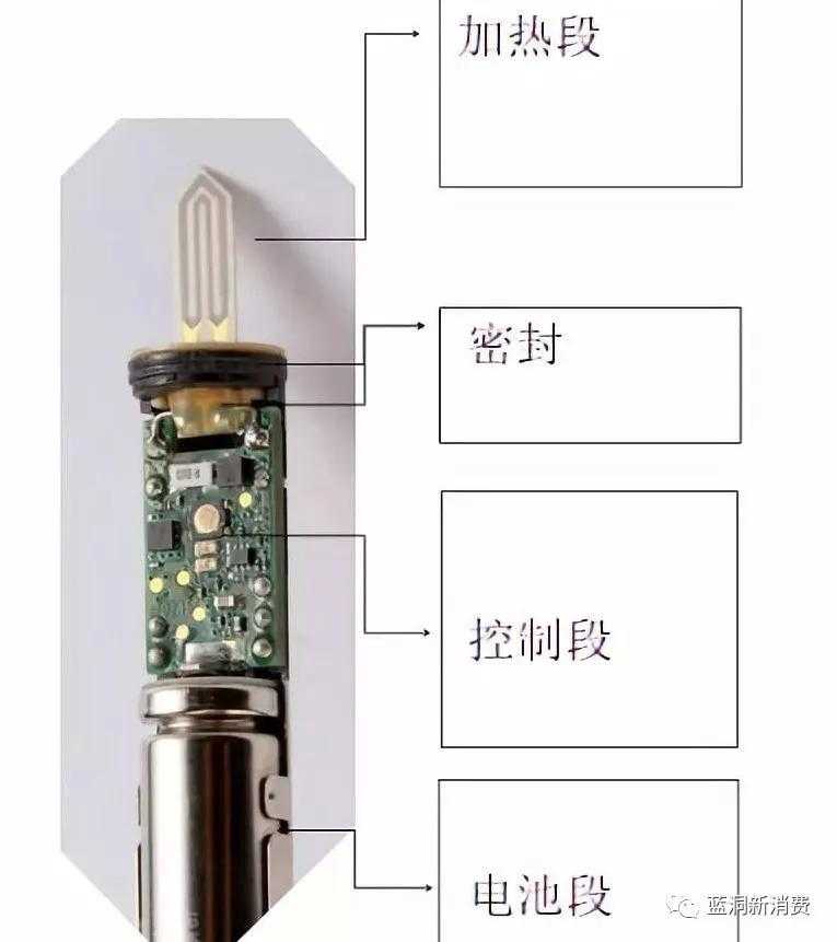 IQOS批量起诉深圳电子烟厂商，国内多项核心专利大揭秘