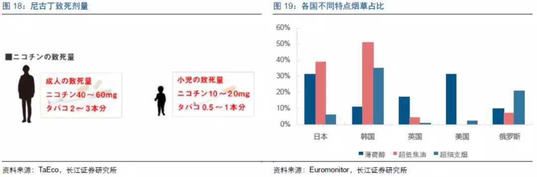 2018年加热不燃烧烟草、蒸汽电子烟行业最新研究报告！干货速览！
