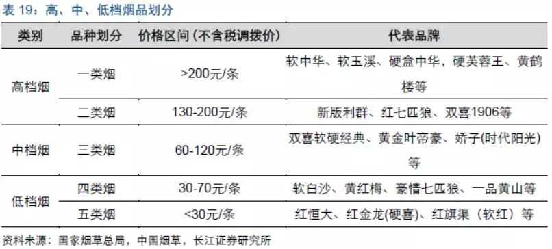 2018年加热不燃烧烟草、蒸汽电子烟行业最新研究报告！干货速览！