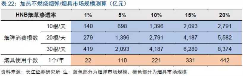 2018年加热不燃烧烟草、蒸汽电子烟行业最新研究报告！干货速览！