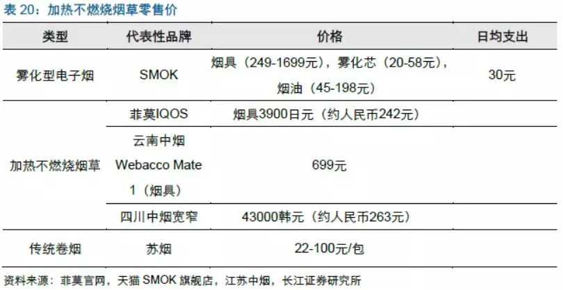 2018年加热不燃烧烟草、蒸汽电子烟行业最新研究报告！干货速览！