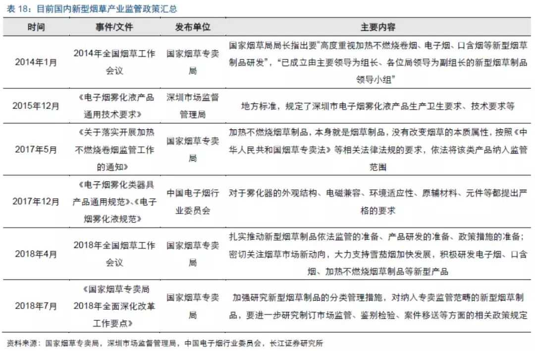2018年加热不燃烧烟草、蒸汽电子烟行业最新研究报告！干货速览！