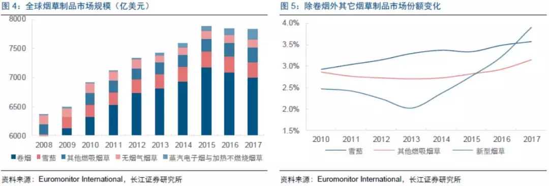2018年加热不燃烧烟草、蒸汽电子烟行业最新研究报告！干货速览！