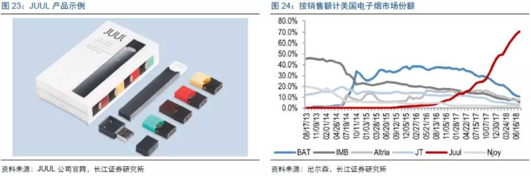 2018年加热不燃烧烟草、蒸汽电子烟行业最新研究报告！干货速览！
