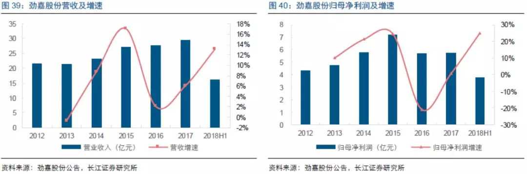 2018年加热不燃烧烟草、蒸汽电子烟行业最新研究报告！干货速览！