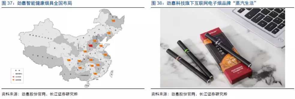 2018年加热不燃烧烟草、蒸汽电子烟行业最新研究报告！干货速览！