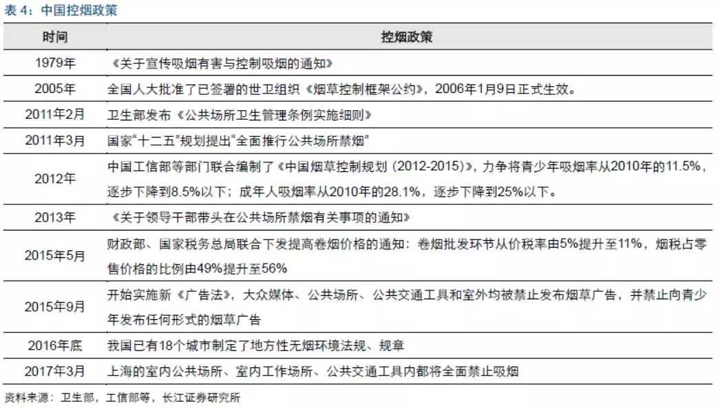2018年加热不燃烧烟草、蒸汽电子烟行业最新研究报告！干货速览！