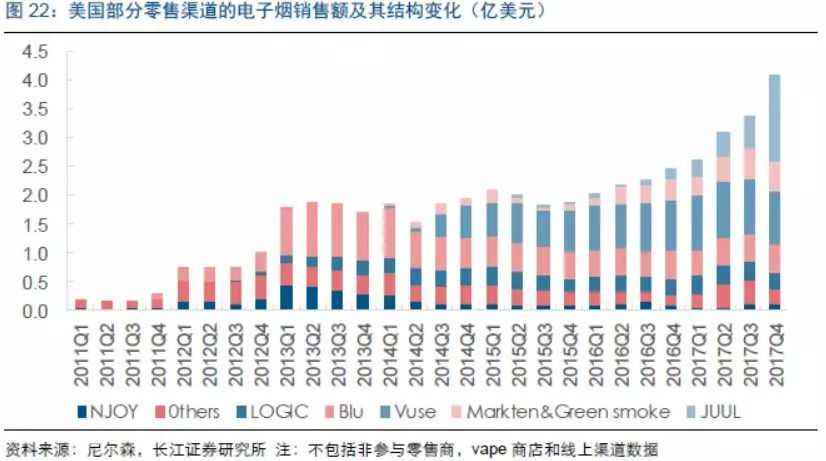 2018年加热不燃烧烟草、蒸汽电子烟行业最新研究报告！干货速览！