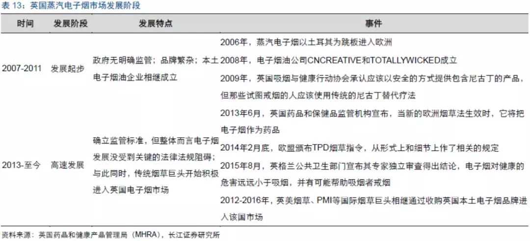 2018年加热不燃烧烟草、蒸汽电子烟行业最新研究报告！干货速览！
