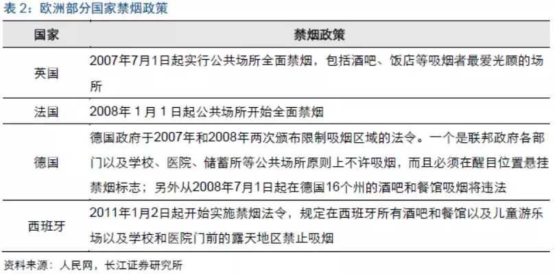 2018年加热不燃烧烟草、蒸汽电子烟行业最新研究报告！干货速览！