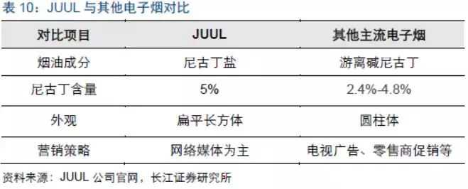 2018年加热不燃烧烟草、蒸汽电子烟行业最新研究报告！干货速览！