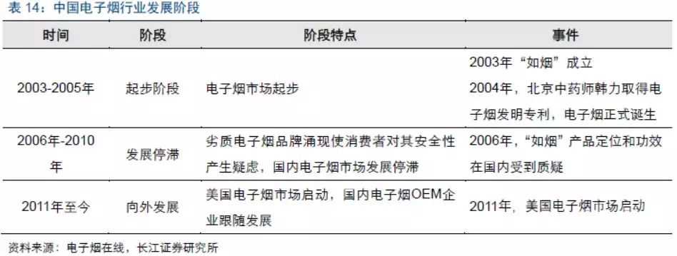 2018年加热不燃烧烟草、蒸汽电子烟行业最新研究报告！干货速览！