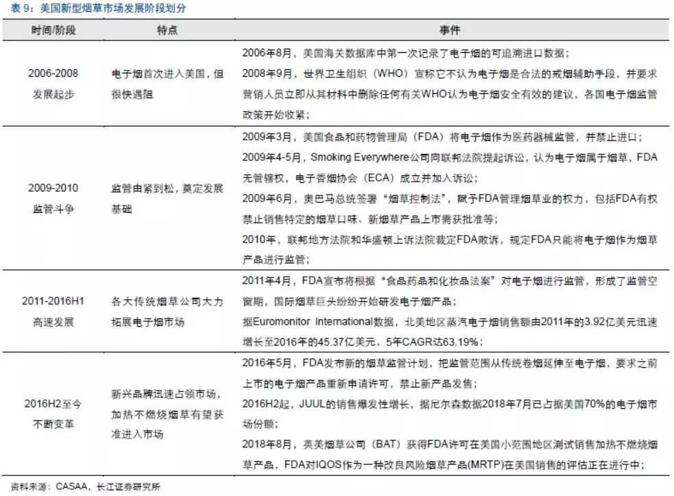2018年加热不燃烧烟草、蒸汽电子烟行业最新研究报告！干货速览！